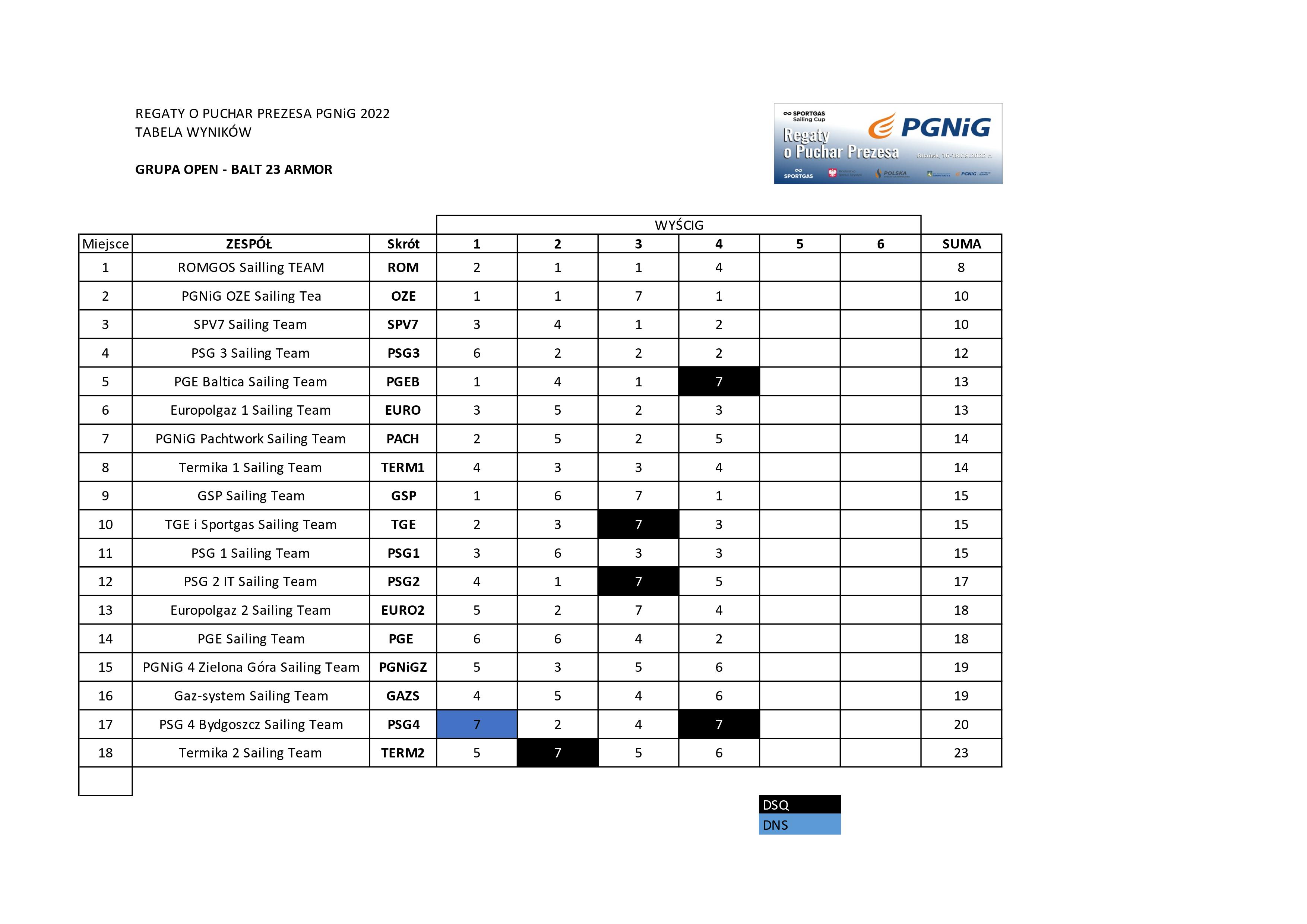 Tabela_wyników_Regaty_PGNiG_2022_OPEN[22431]